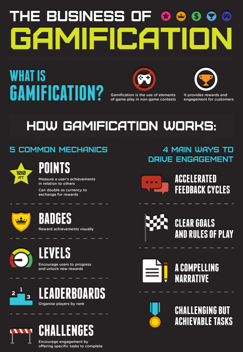 GamificationInfographic